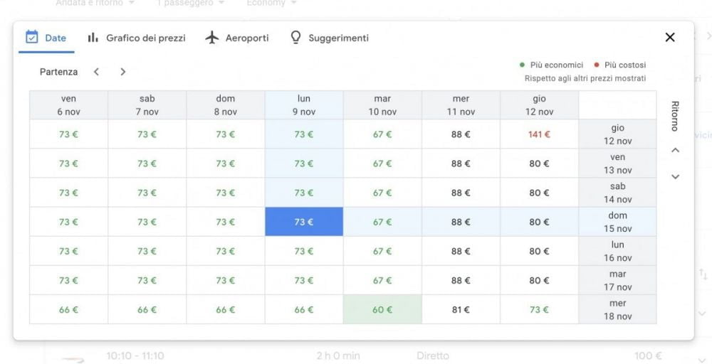 Tabella di ricerca prezzi con griglia delle date di Google Voli Google Flights