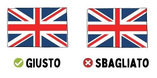 Verso giusto e verso sbagliato per appendere la Union Flag britannica